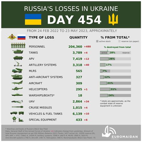 euromaidan press twitter|latest ukraine war news.